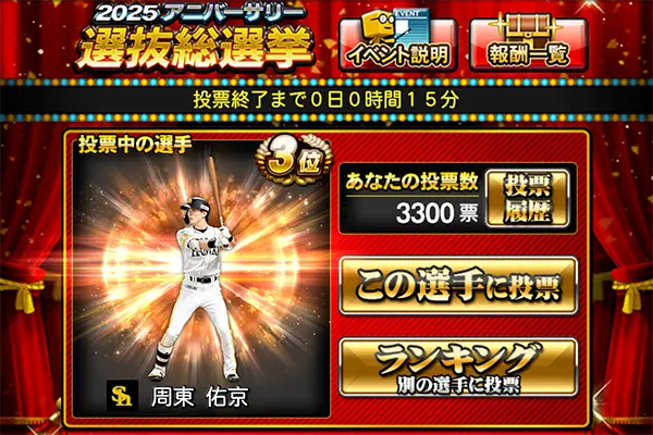 周東選手に3300票入れたイメージ画像